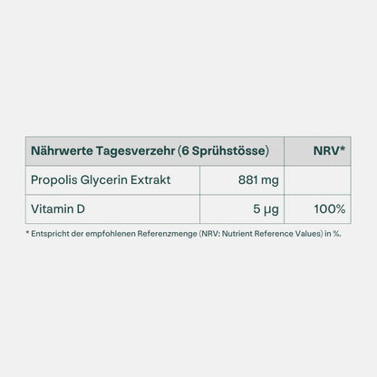 Propolis Immun-Spray