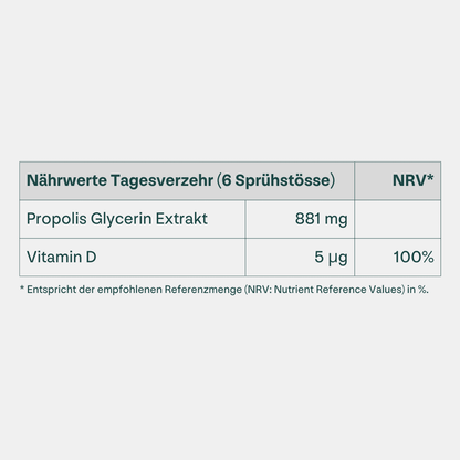 Propolis Hals-Pflege & Immunsupport Set